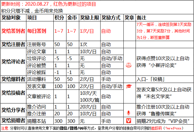 会员兑换【新版】-GetItFree